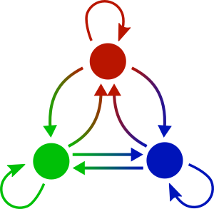 DiscreteMarkovChains.jl logo